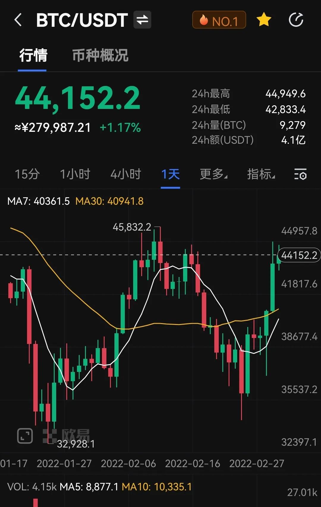 比特币继续上涨还面临哪些风险,比特币背后的危机-第1张图片-芝麻交易所下载 比特币继续上涨还面临哪些风险,比特币背后的危机-第1张图片-芝麻交易所下载